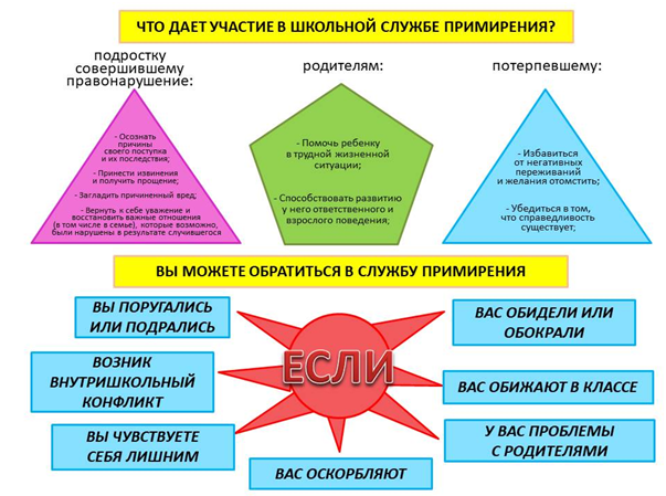 Школьная служба медиации.